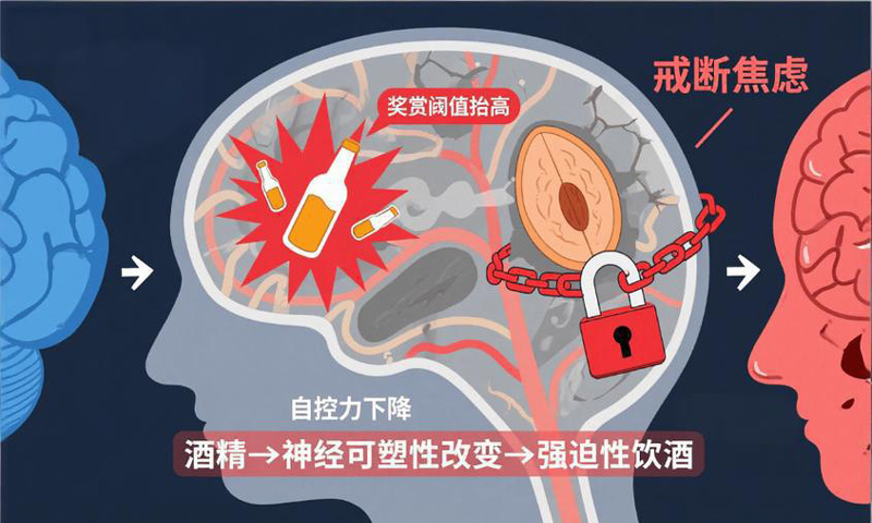 成瘾门诊助力58岁黄某重获新生戒掉酒精依赖
