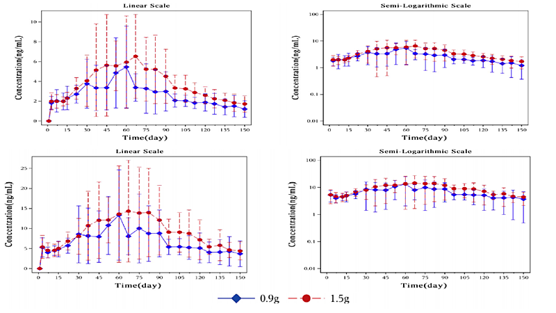 Evaluating the antagonist effect of naltrexone implant via opioid challenge tests with escalating doses of hydromorphone injection in former heroin dependent patients