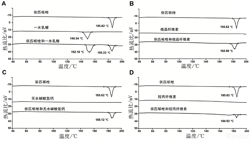 Ｒ Language Assisted Excipient Compatibility and Formulation Optimization of Epirubicin Tablets