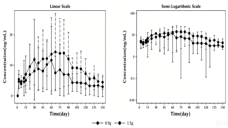 Clinical efficacy and application evaluation of naltrexone implants